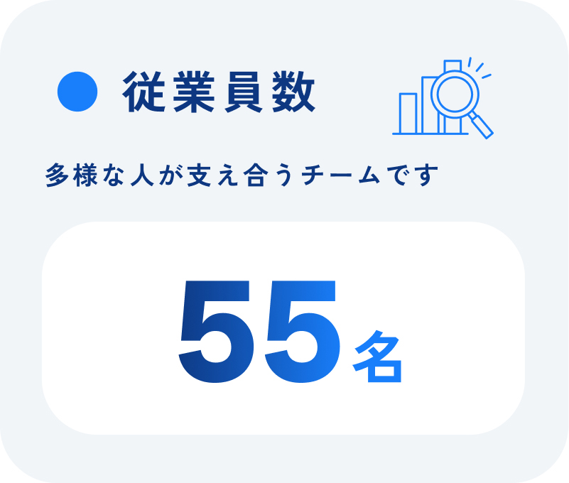 従業員数 多様な人が支え合うチームです 55名