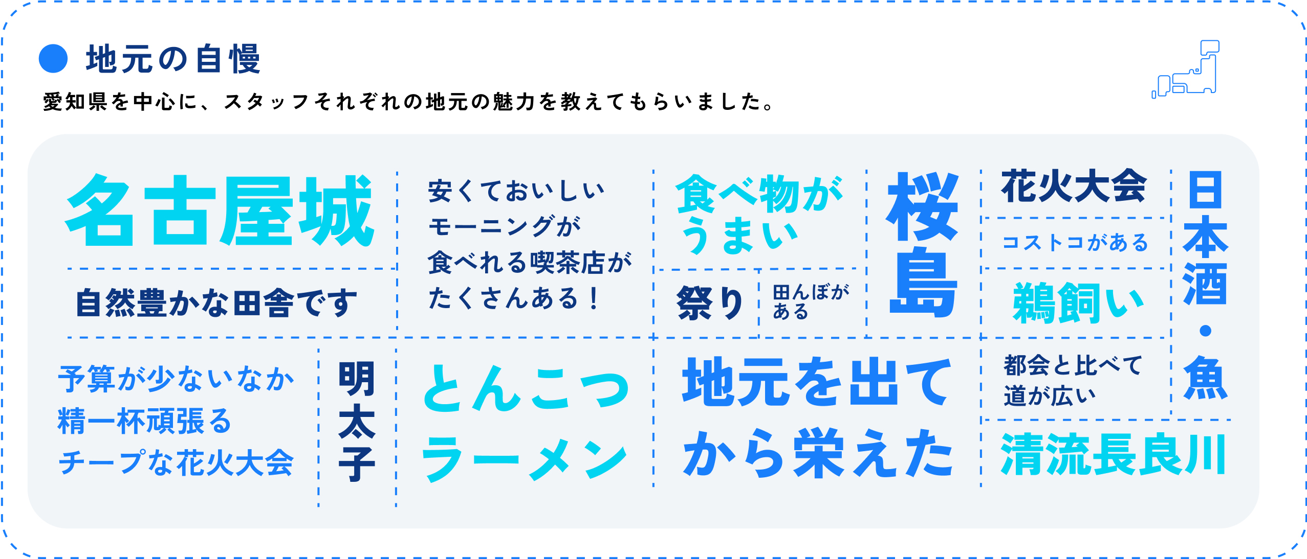 地元の自慢 愛知県を中心に、スタッフそれぞれの地元の魅力を教えてもらいました。 名古屋城 自然豊かな田舎です 予算が少ないなか 精一杯頑張る チープな花火大会 安くておいしい モーニングが 食べれる喫茶店が たくさんある！ 明太子 とんこつラーメン 食べ物がうまい 祭り 田んぼがある 桜島 地元を出てから栄えた 花火大会 コストコがある 鵜飼い 都会と比べて 道が広い 清流長良川 日本酒・魚