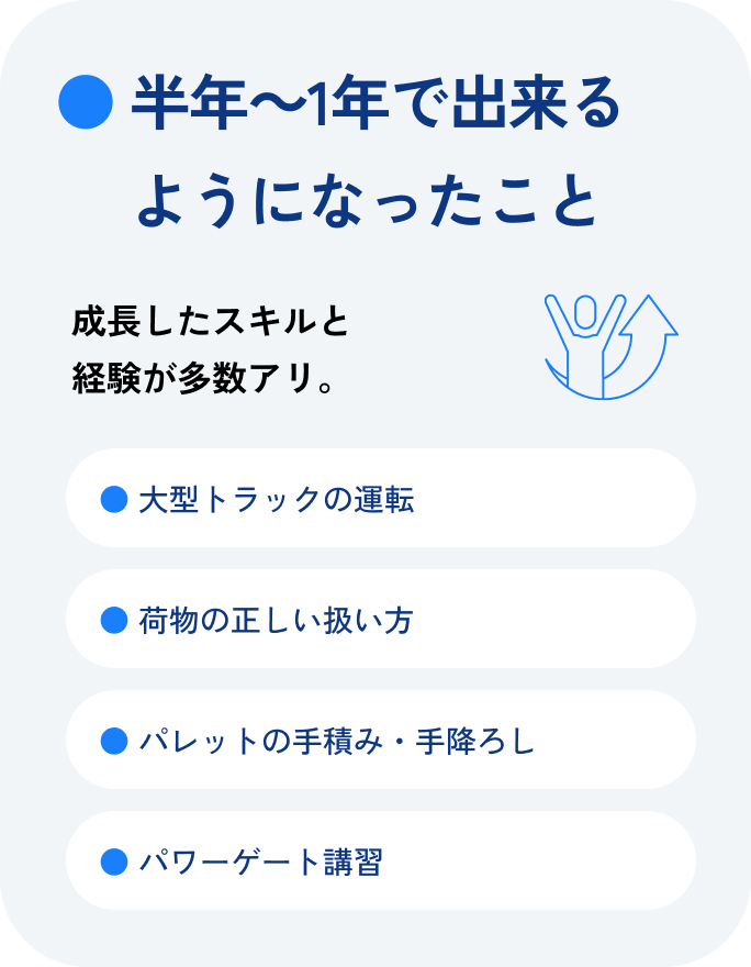 半年~1年で出来るようになったこと 成長したスキルと経験多数アリ。 大型トラックの運転 荷物の正しい扱い方 パレットの手積み・手降ろし パワーゲート講習
