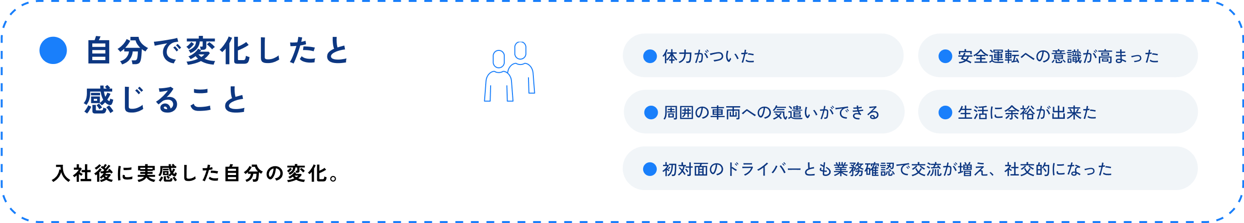 自分で変化したと感じること 入社後に実感した自分の変化。 体力がついた 安全運転への意識が高まった 周囲の車両への気遣いができる 生活に余裕が出来た 初対面のドライバーとも業務確認で交流が増え、社交的になった