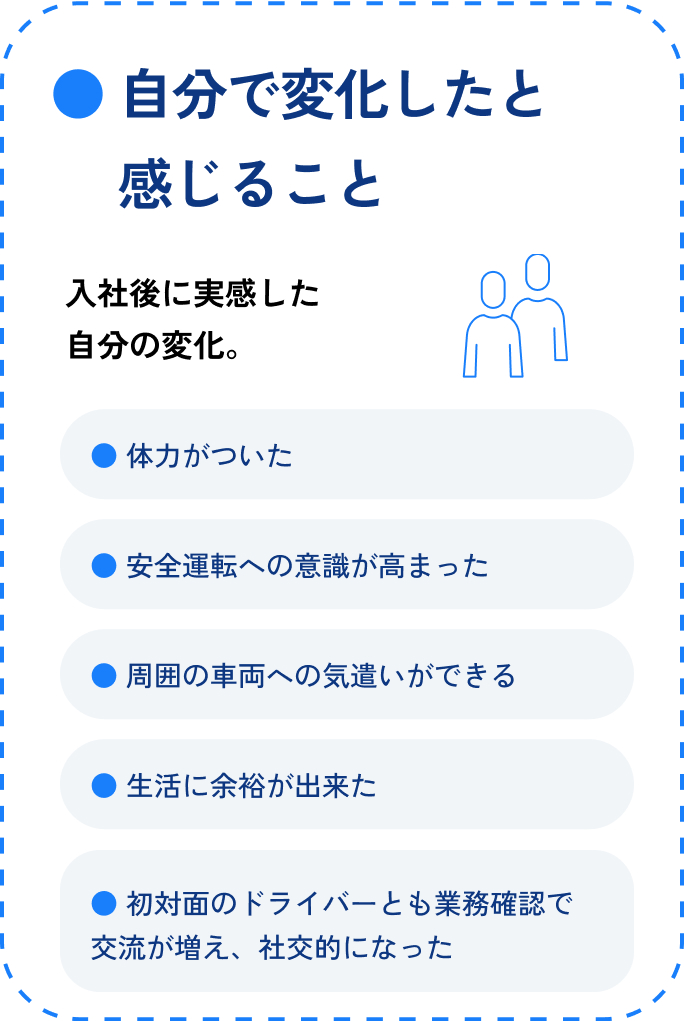 自分で変化したと感じること 入社後に実感した自分の変化。 体力がついた 安全運転への意識が高まった 周囲の車両への気遣いができる 生活に余裕が出来た 初対面のドライバーとも業務確認で交流が増え、社交的になった