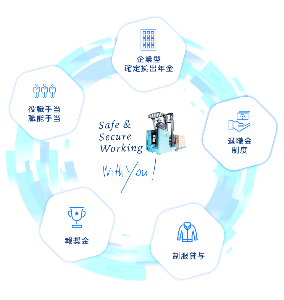 Safe & Secure Working With You! 企業型確定拠出年金 役職手当 職能手当 報奨金 制服貸与 退職金制度