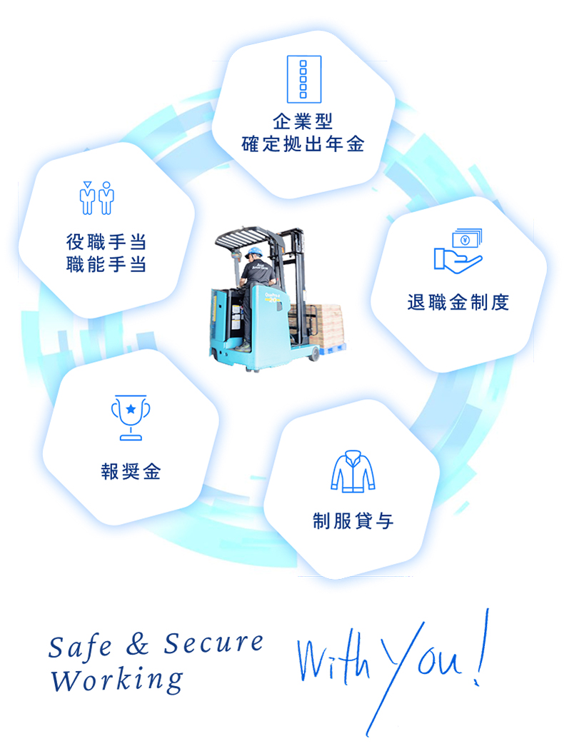 Safe & Secure Working With You! 企業型確定拠出年金 役職手当 職能手当 報奨金 制服貸与 退職金制度